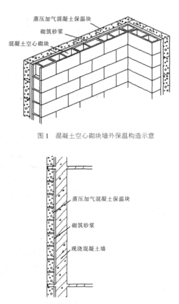 安义蒸压加气混凝土砌块复合保温外墙性能与构造